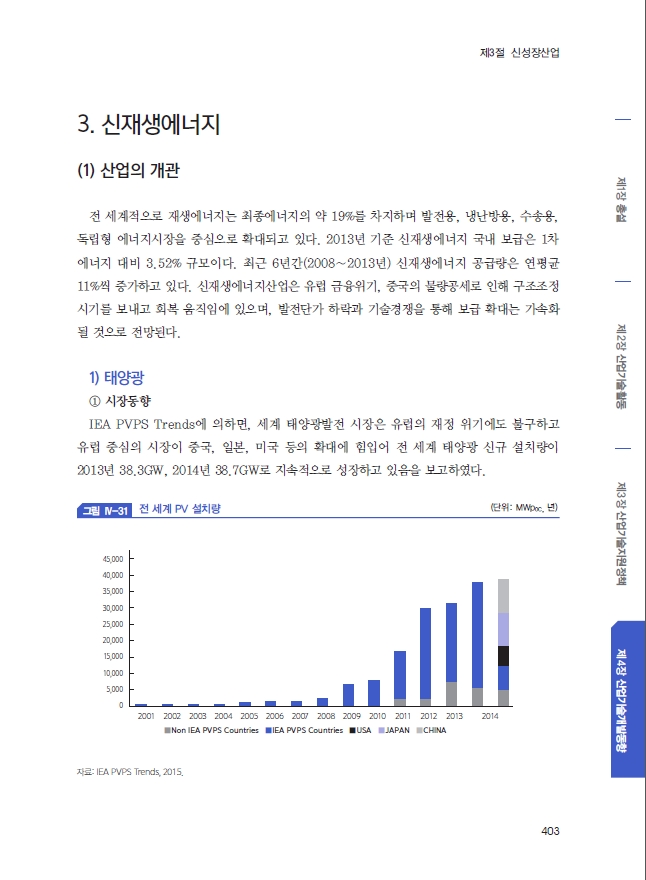 m 2 슬롯도 산업기술백서 -  신재생에너지